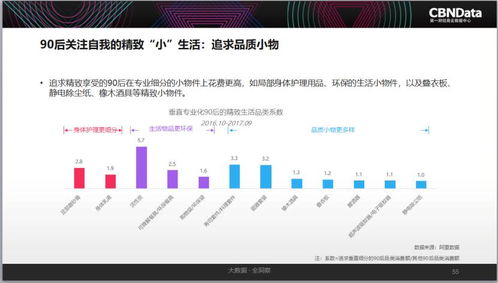 《2017中國(guó)互聯(lián)網(wǎng)消費(fèi)生態(tài)大數(shù)據(jù)報(bào)告》解讀 消費(fèi)升級(jí)重塑人、數(shù)據(jù)、商業(yè)與互聯(lián)網(wǎng)服務(wù)